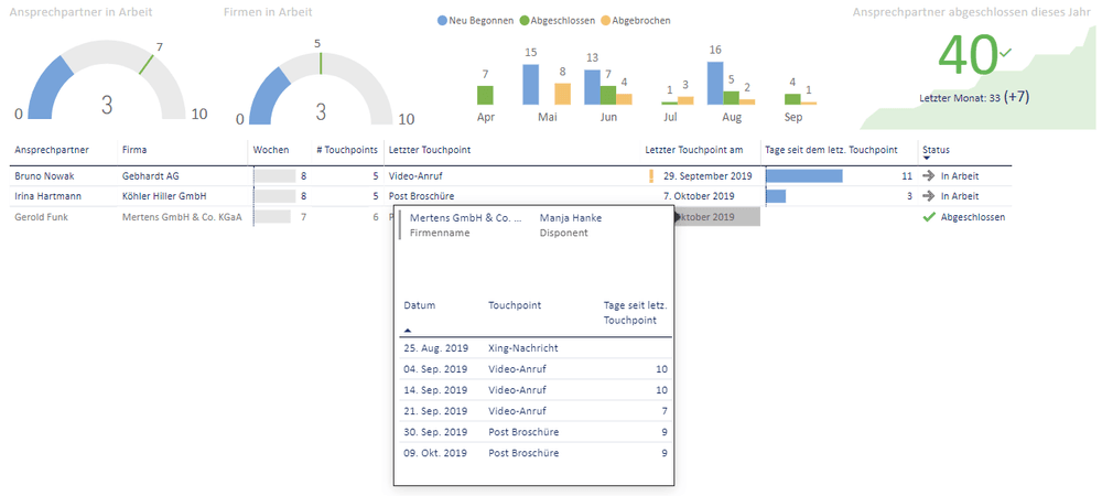 Übersicht über das Dashboard mit den täglichen Aufgaben