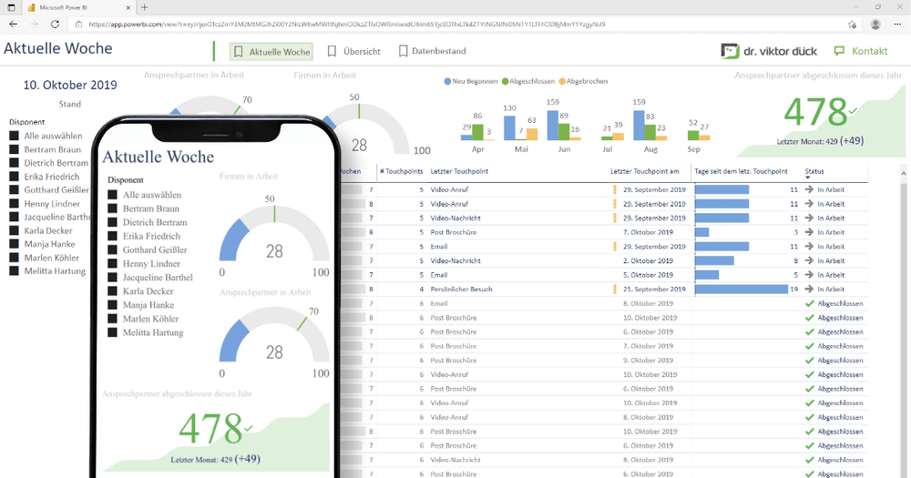 Dashboards für die strategische Neukundengewinnung